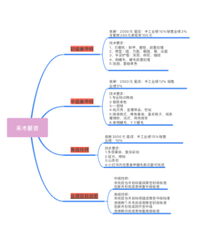 禾木薪资