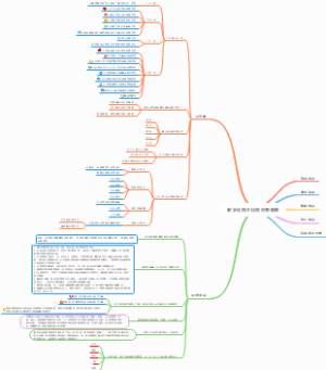 数字化技术比武问答