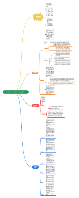 Android-外国近现代建筑史（湖北大学环艺考研）