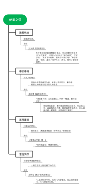 绝美之词