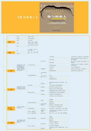 《象与骑象人》思维导图