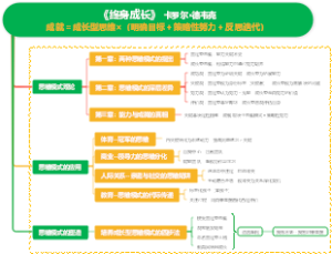 《终身成长》 卡罗尔·德韦克