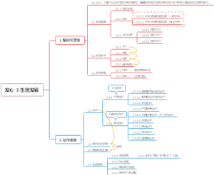 苏彦捷《发展心理学》【共7页】【生理、认知、情绪、性别、亲子同伴、道德】