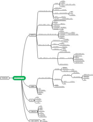 政治秩序的起源