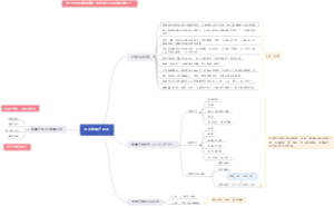 爱的能量疗愈课程笔记