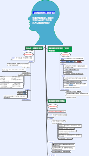 管理理论和原理章节重点知识（古典管理理论）
