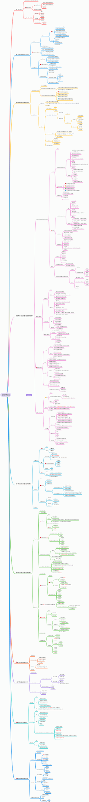 教育研究导论思维导图