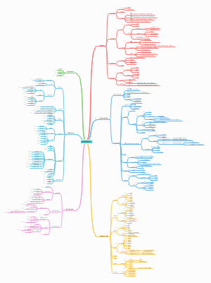 计算机基础知识