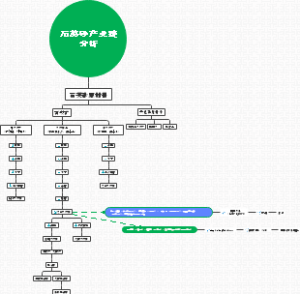 石英砂产业链分析思维导图