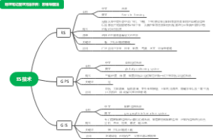 3S技术笔记示例