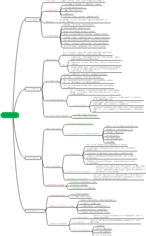 社会工作的功能