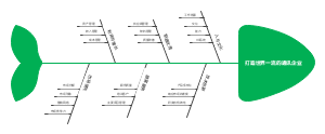 打造世界一流的通讯企业