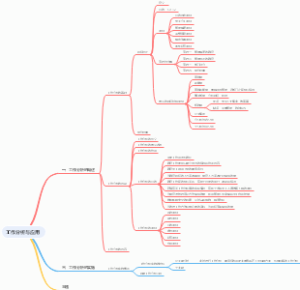 工作分析学习笔记