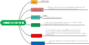 25篇浙江2020年7月C篇