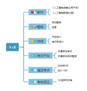 myown思维导图