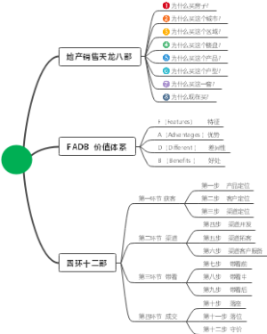 地产销售