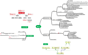 容器类思维导图