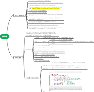 字符串思维导图