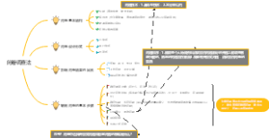 第五章教育科学的调查研究法1（问卷法）201204048朱聪敏