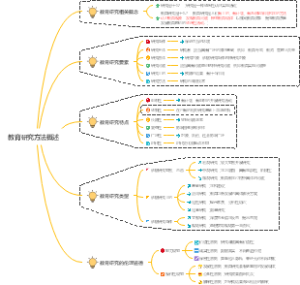 教育研究方法概述
