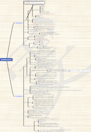 药物效应学习笔记