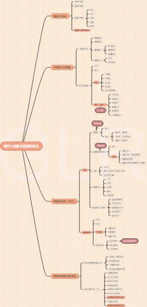 医疗大健康与数据库概论