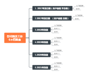 厕改