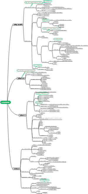 生理导图第二章