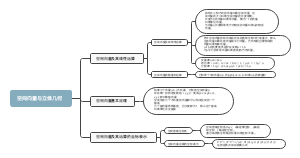 空间向量与立体几何