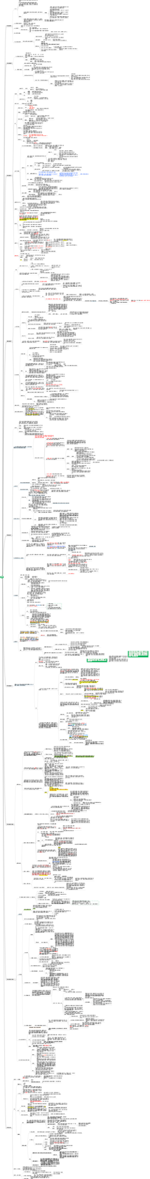 《民法典》合同法编总则部分复习资料