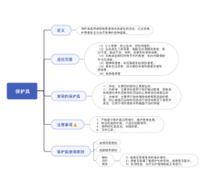 基础护理保护具应用