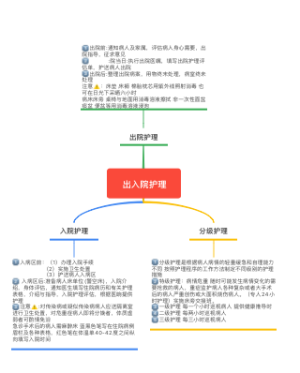 出入院护理