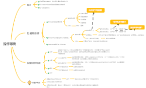 操作系统