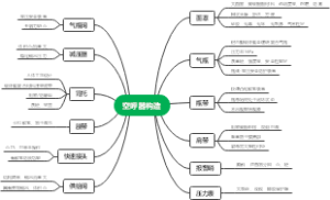 空呼器构造思维导图