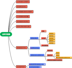 中国人事出版社 公共行政篇（第一讲-第八讲)