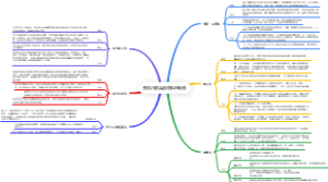 有机无机复合材料的制备