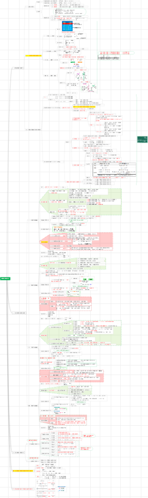 第四章——酸碱平衡紊乱