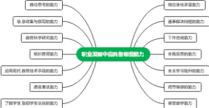 教师职业发展中应具备哪些能力