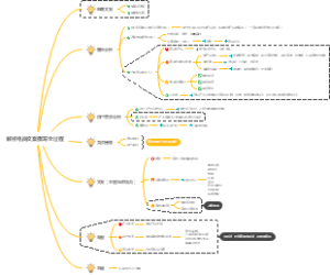没有共产党就没有新中国思维导图