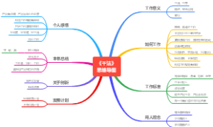 干法思维导图