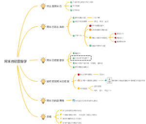 阿米巴经营哲学思维导图