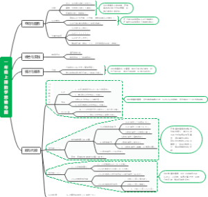 北师大版一年级上册数学思维导图
