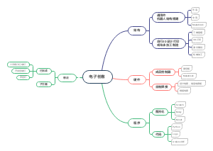 电子创客
