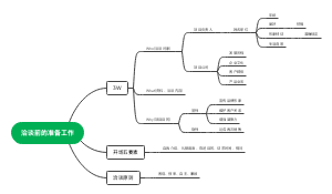 洽谈前的准备工作