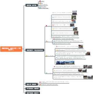 大战100天思维导图