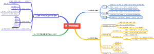 分析过程思维导图