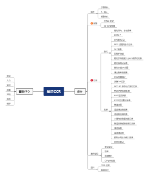 CCR思维导图