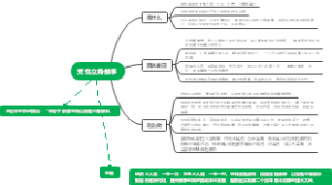 党性立身做事脑图
