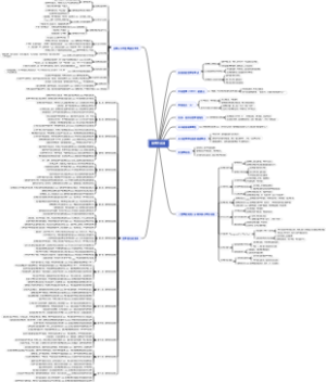 管理的实践读后感和实操手册