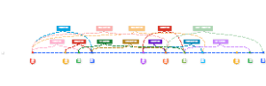 《GB 1984-2014 交流高压断路器》各时间定义数轴表示方法